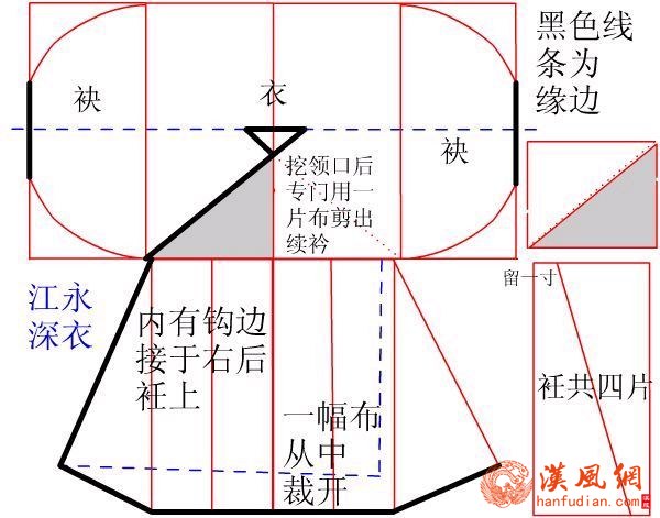 江永深衣裁剪图 江永深衣裁剪图