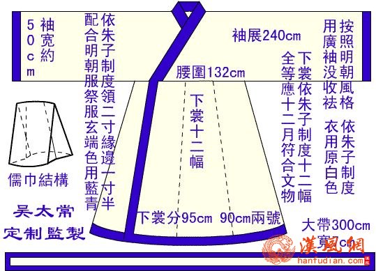 朱子深衣裁剪图 朱子深衣裁剪图