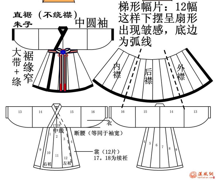 汉服裁剪图 汉服裁剪图