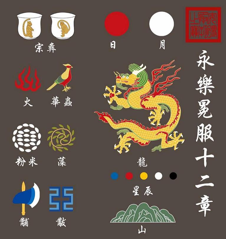 而汉服的纹章及其丰富,周礼"以纹为贵"代表了汉文化的信仰和习俗,千古