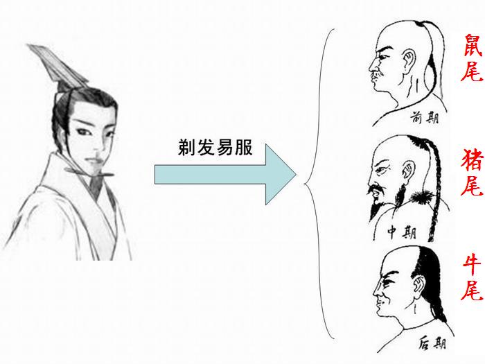 剃发易服 剃发易服