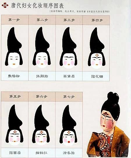 唐代化妆 唐代化妆