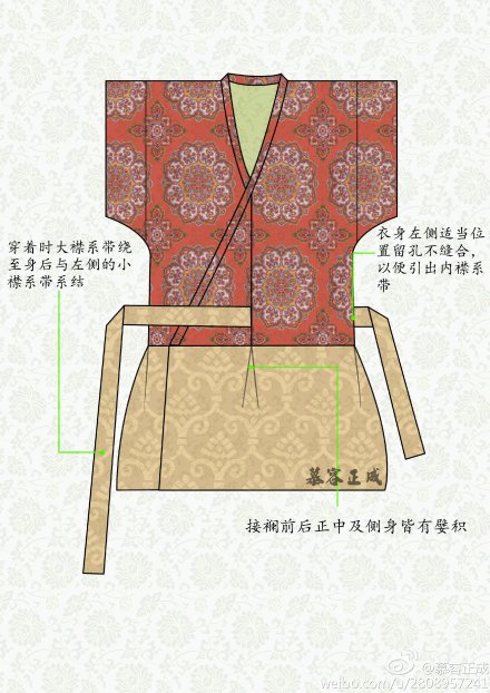 唐·半臂裁剪示意图