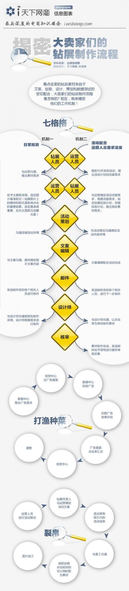 大卖家钻展